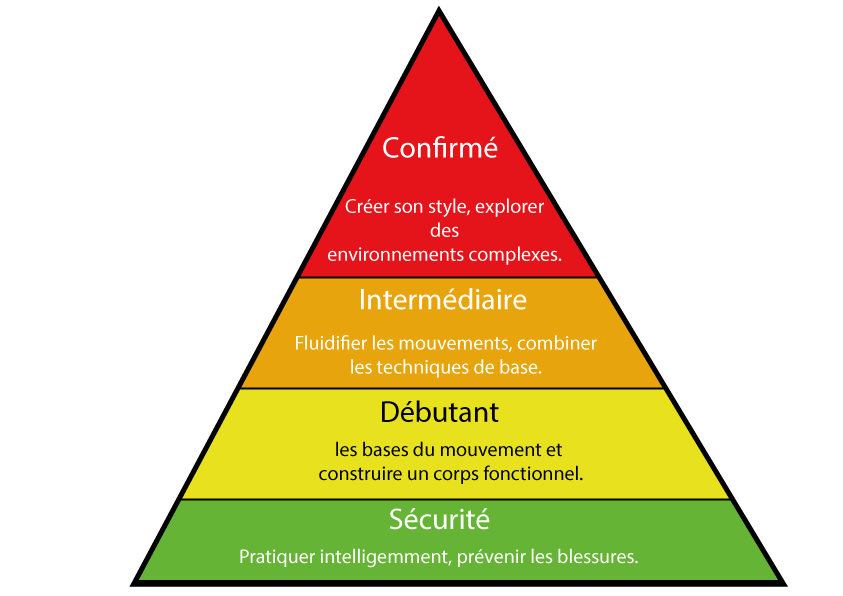 pyramide progression 2